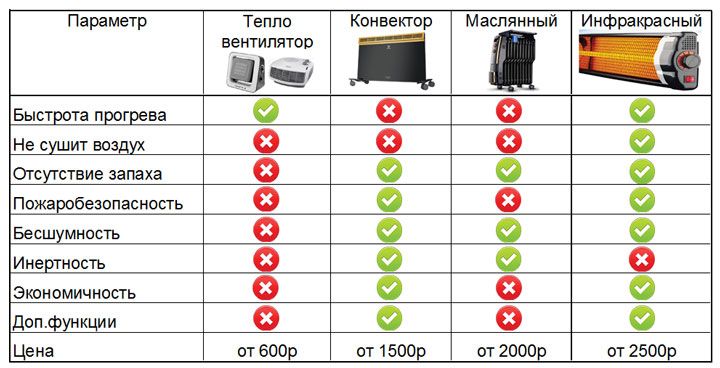 Теплый пол | лучшие производители | топ рейтинг производителей | 2023-2024 год.