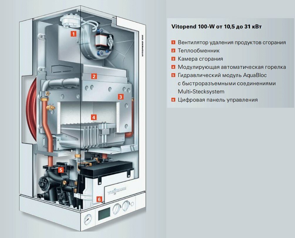 Отопительные котлы viessmann — рейтинг 2021 года