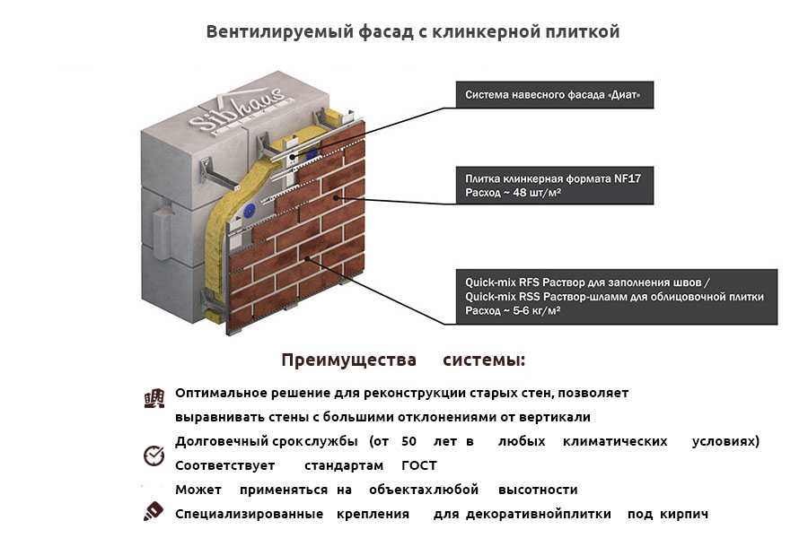 Клинкерная плитка для фасада и интерьера (20 фото): характеристики и примеры отделки