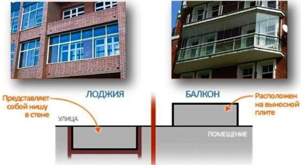 Чем балкон отличается от лоджии (92 фото): в чем разница, отличия, что лучше