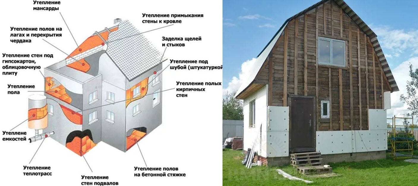 Как сделать утепление стен пенопластом своими руками - myprofnastil