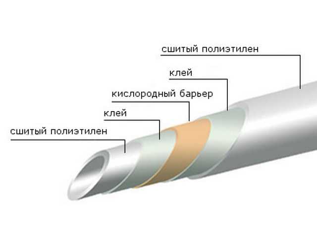 Сшитый полиэтилен или металлопластик для теплого пола: что выбрать, какие трубы лучше?