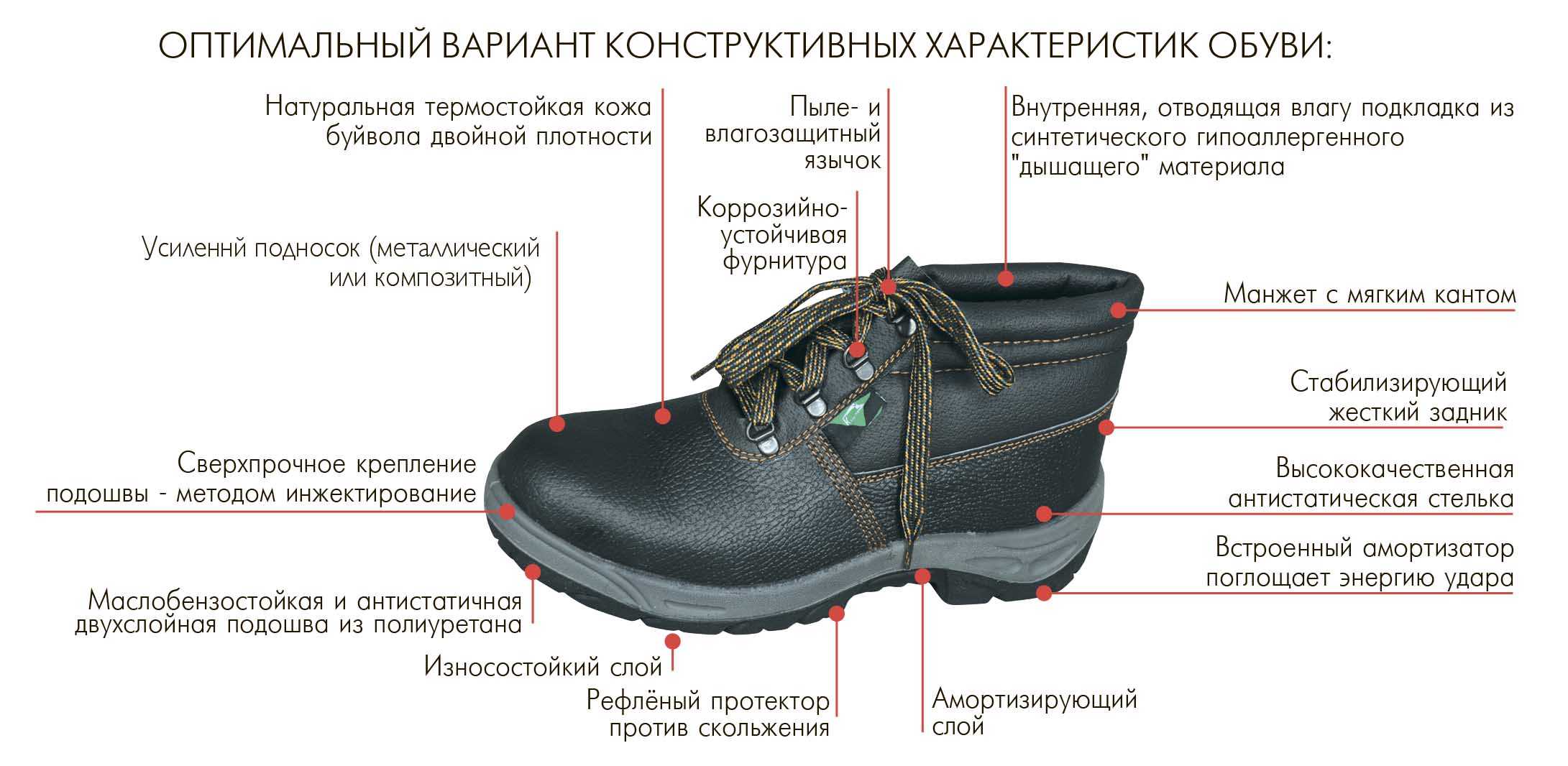 При длительном использовании подошва обуви. Строение ботинка. Специальная обувь для рабочих. Ботинки для производства.