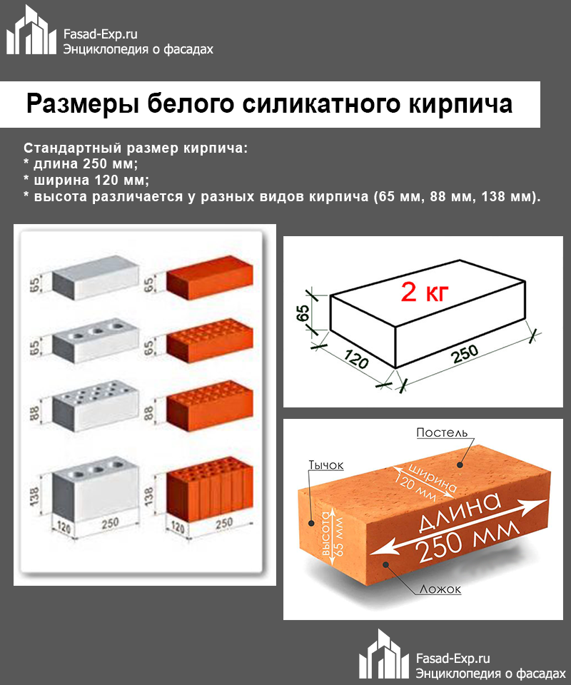 Стандартные размеры кирпича из разных материалов