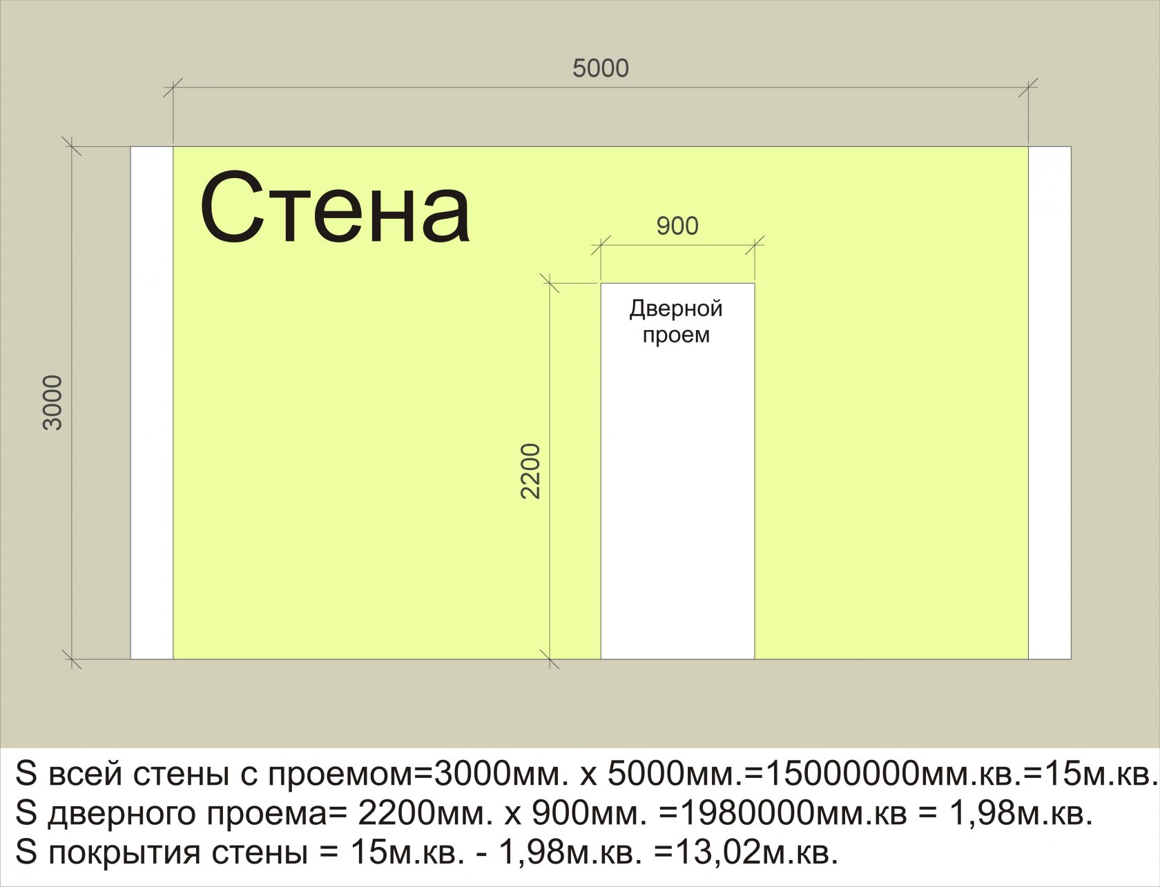 Как вычислить площадь комнаты?