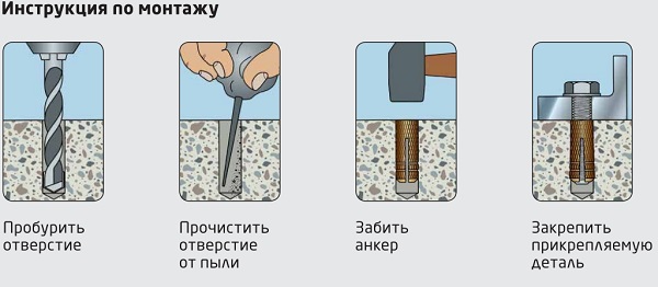Какие бывают виды анкеров, их конструкция и области применения