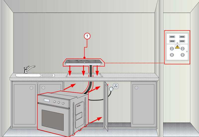 Размещения электрических розеток на кухне: общие советы