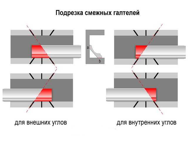 Как правильно резать потолочный плинтус в углах с помощью стусла?