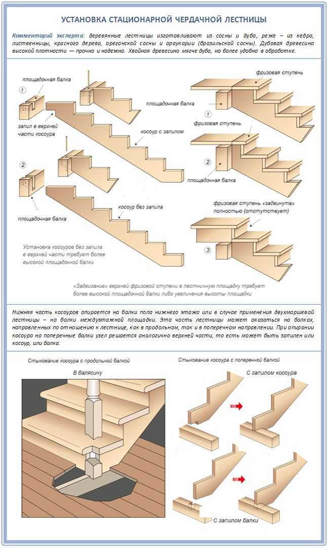 Как сделать приставную деревянную лестницу своими руками: инструкция
