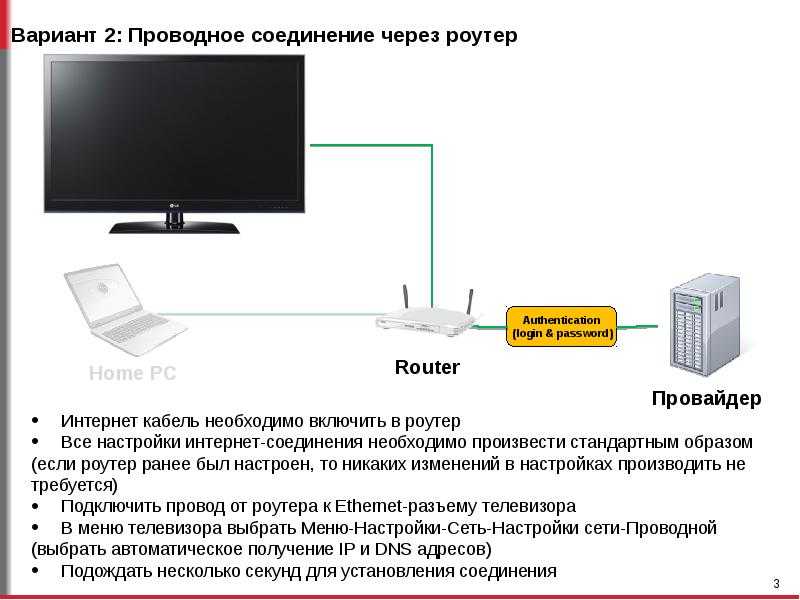 Почему роутер не подключается к телевизору