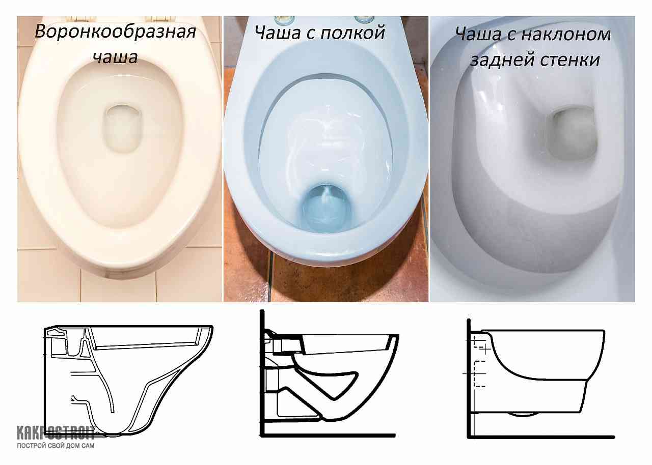 Как правильно выбрать унитаз хорошего качества! | статьи и советы от компании «цск»