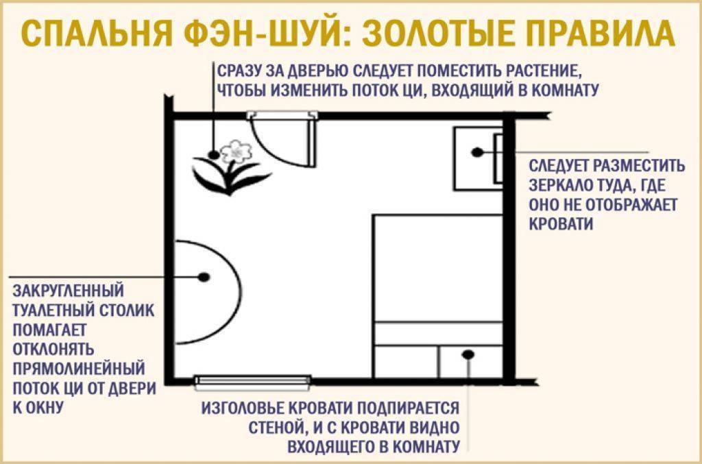 Спальня по фен-шуй (150 фото): правила по созданию дизайна и расположению мебели в спальне