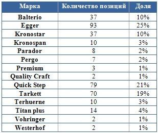 Ламинат ritter отзывы
