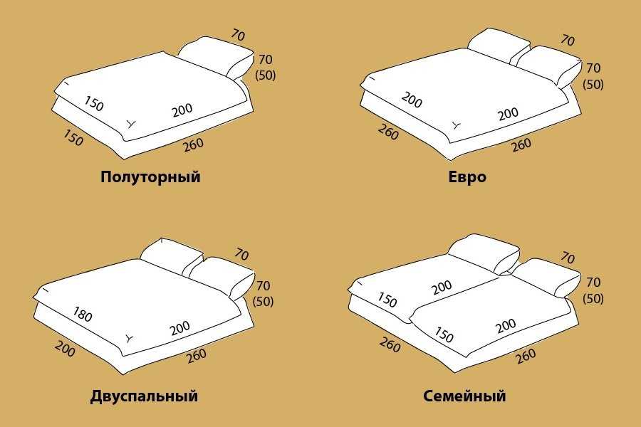 Размер 1,5 спального постельного белья - стандартные параметры | всё о тканях