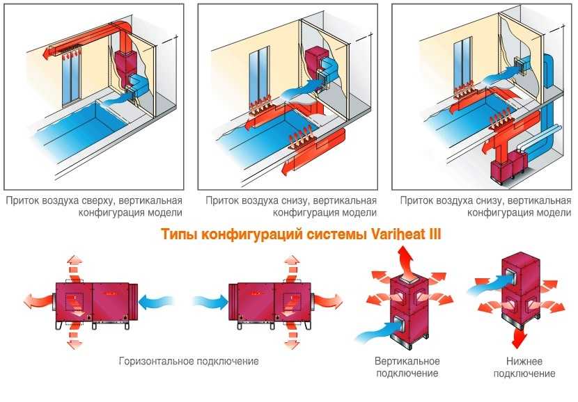 4 производителя осушителей воздуха: как выбрать лучший по параметрам «цена — качество»