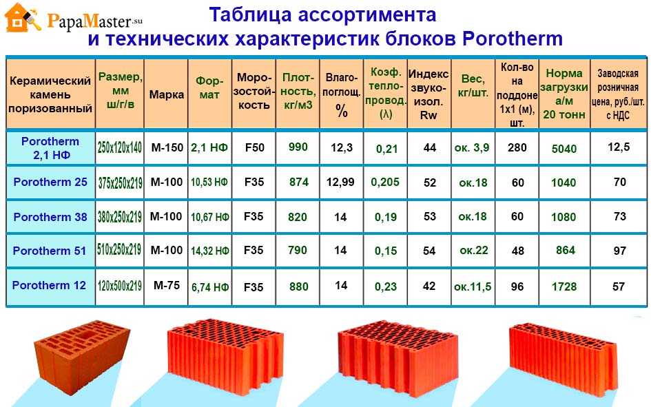 Мифы о тёплой керамике