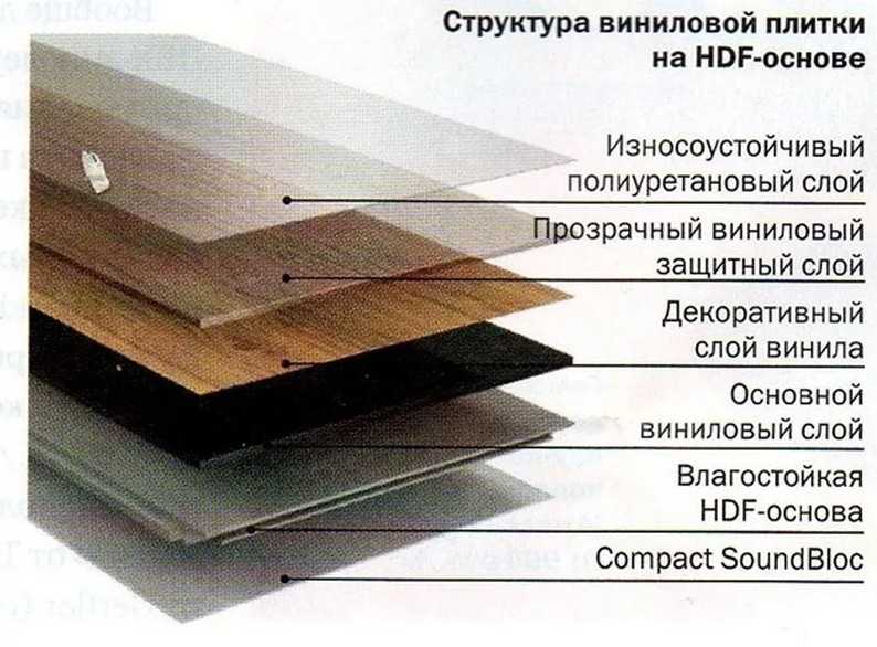 Укладка кварцвиниловой плитки (40 фото): как укладывать кварцвиниловую замковую плитку, технология монтажа на подложку