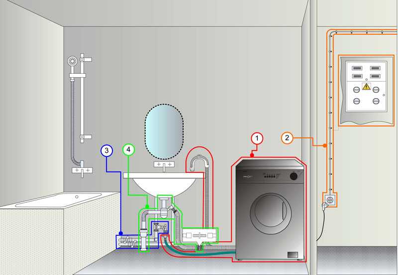 Стиральная машина в ванной: идеи для разных конструкций.