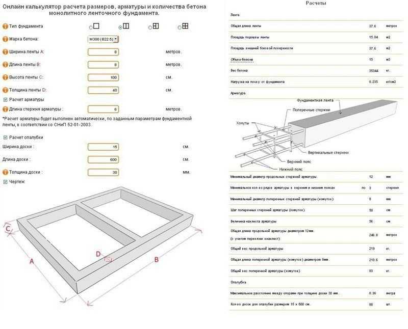 Расчет бетона на фундамент: формулы для разных типов оснований