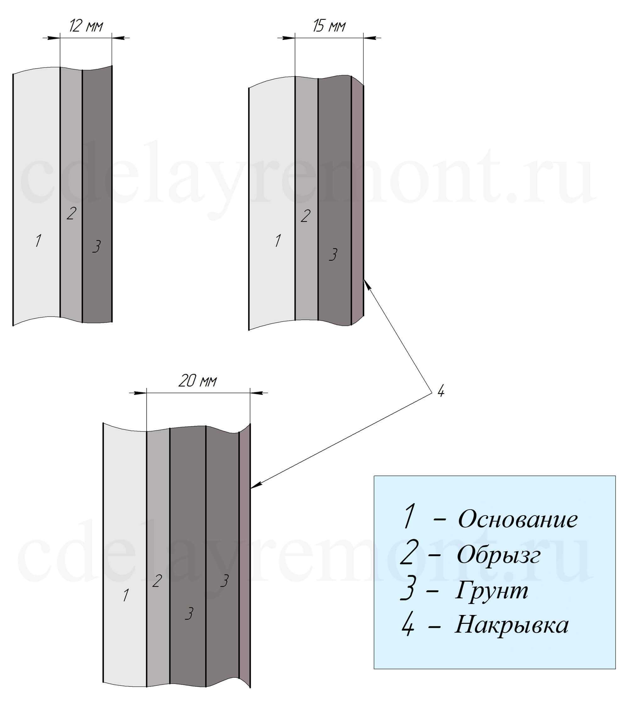 Как штрихуется штукатурка на чертежах