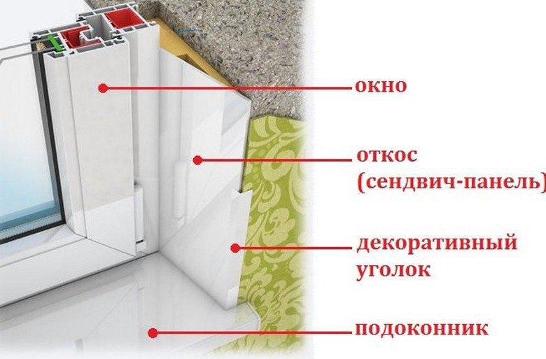 Чем отделать откосы на окнах с улицы - монтаж на пластиковых окнах своими руками