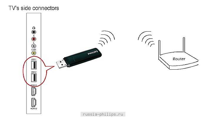 5 способов подключить телевизор к интернету через wifi роутер или модем по кабелю или без проводов - вайфайка.ру