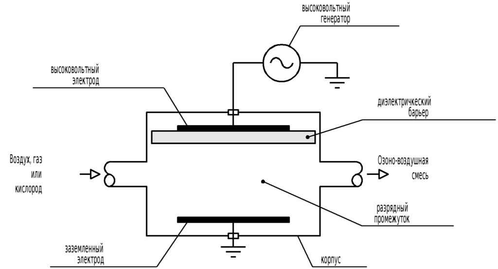 Озонатор своими руками схема