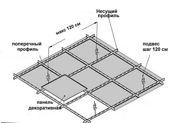 Как сделать потолок своими руками: схемы, инструкции и советы как построить потолок (115 фото)