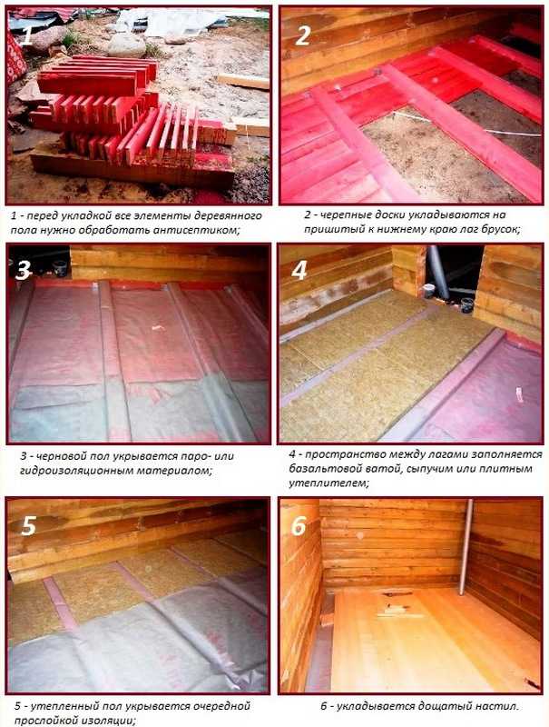 Как утеплить пол в деревянном доме своими руками: выбор утеплителя и способы монтажа