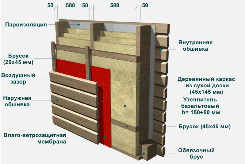 Как утеплить стены снаружи – принцип устройства и выбор теплоизоляционного материала