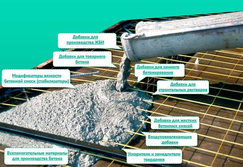 Пластификаторы для бетона: как их сделать своими руками? обзор жидких для пескобетона, теплого пола и других видов средств для разного назначения. их состав и расход