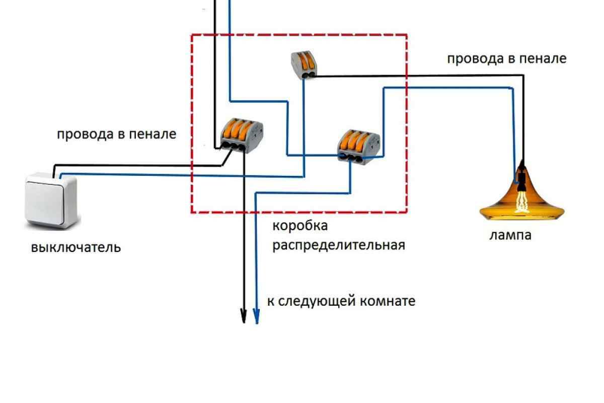Как провести электропроводку в квартире — все этапы электромонтажа