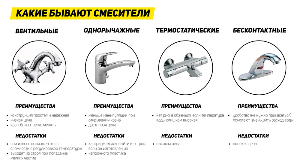 Как выбрать смеситель для кухни за 6 шагов (с фото)