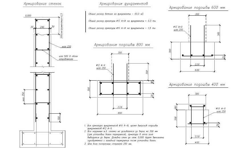 Армирование ленточного фундамента (51 фото): расчет и схема вязки арматуры, как правильно вязать