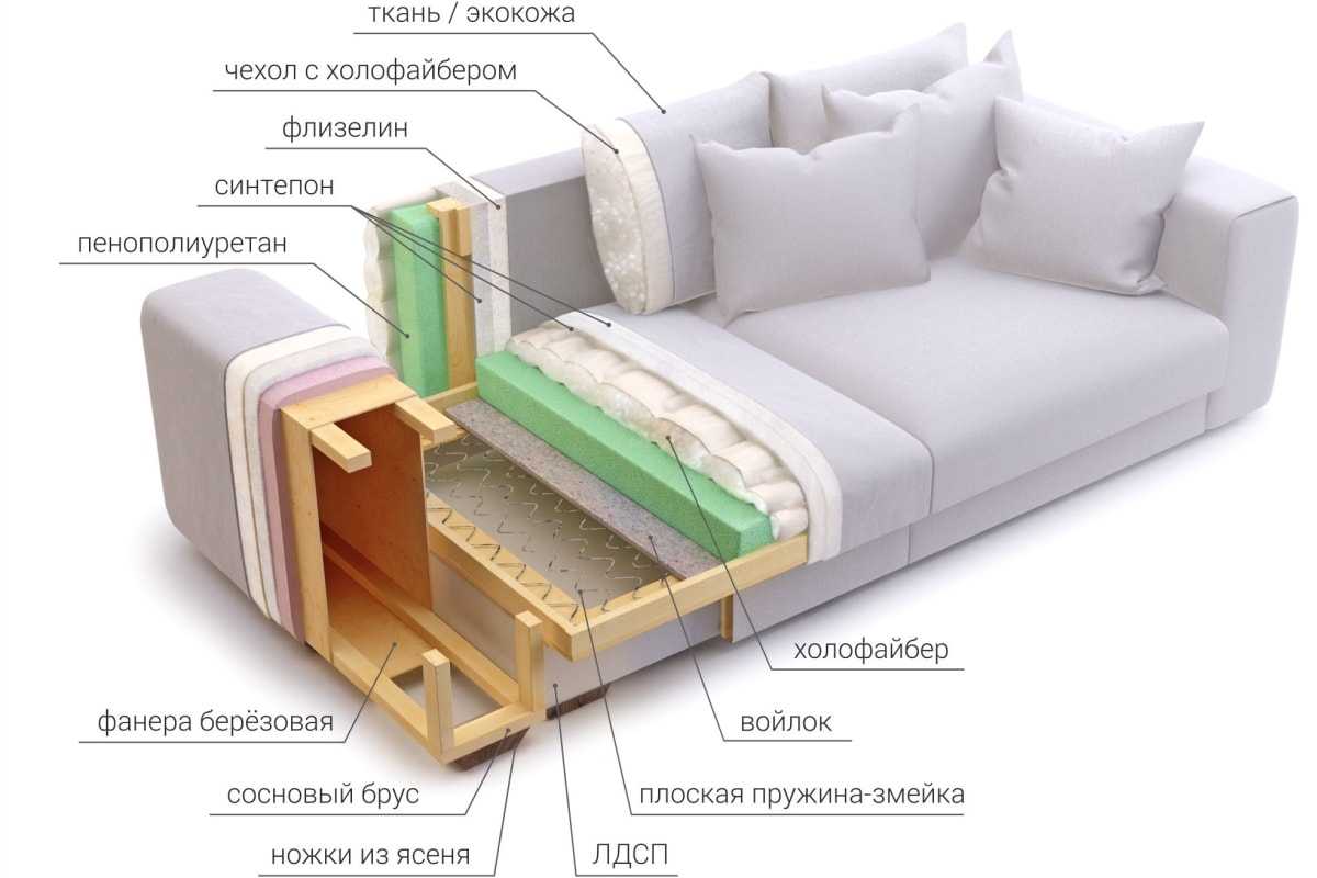 Наполнители для диванов: какие бывают виды наполнителей, что лучше выбрать