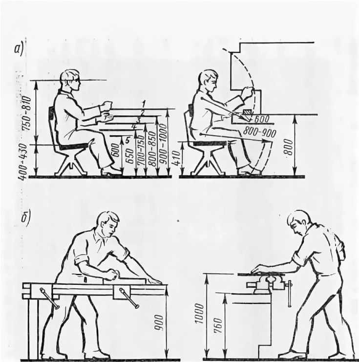 Какими должны быть размеры компьютерного стола (53 фото): стандарт высоты рабочего мета, ширина 60 и 70, 80 и 90 см, стандартные габариты, варианты с регулировкой