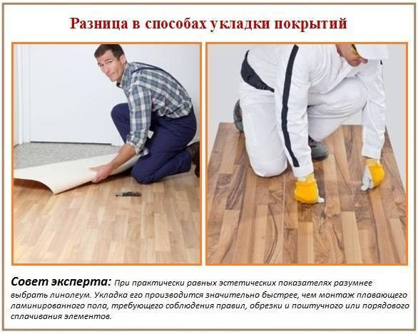 Крепкий пол в каждый дом: ламинат или линолеум — что лучше
