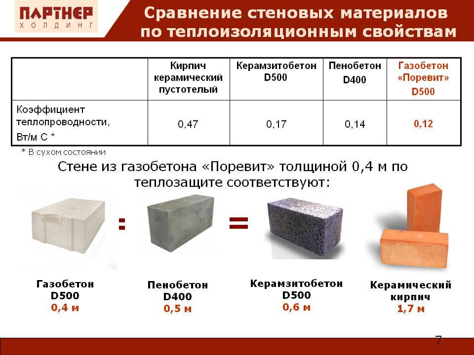 Какие существуют блоки для строительства дома