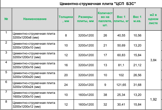 Цсп: характеристики и область применения