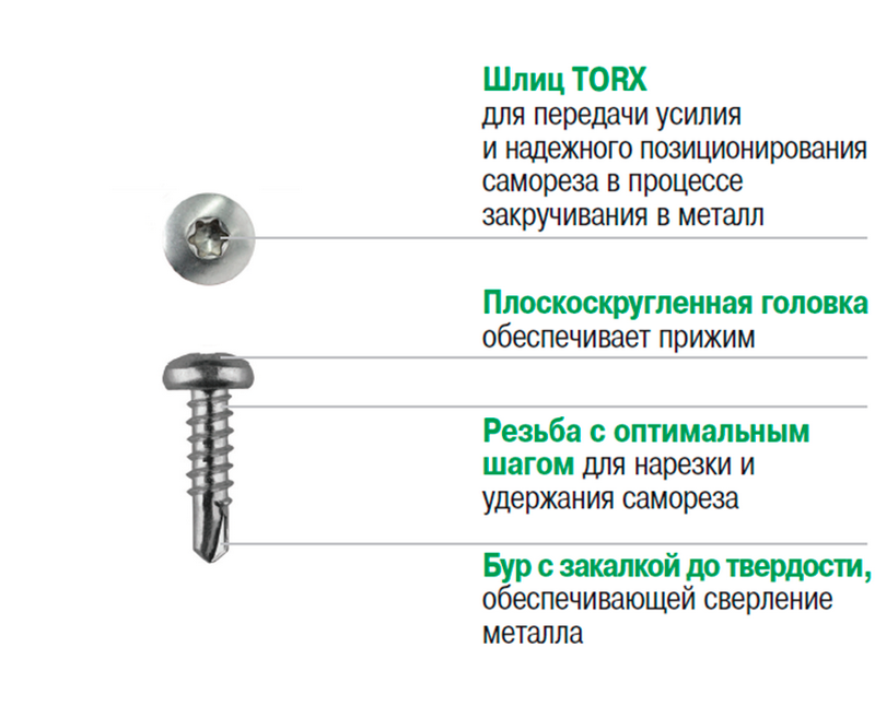 Кровельные саморезы: обзор всех видов и их типоразмеров + советы по выбору