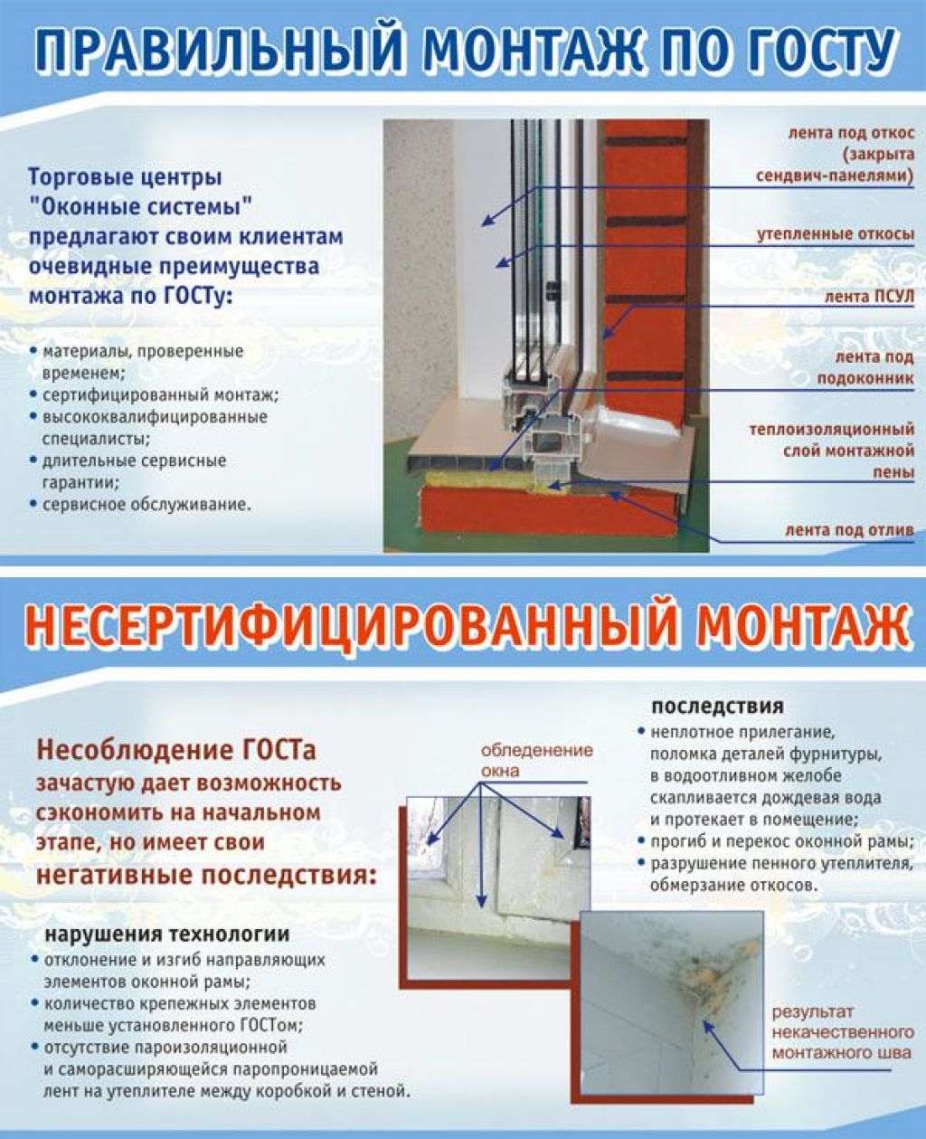 Установка пластиковых окон по госту инструкция с фото