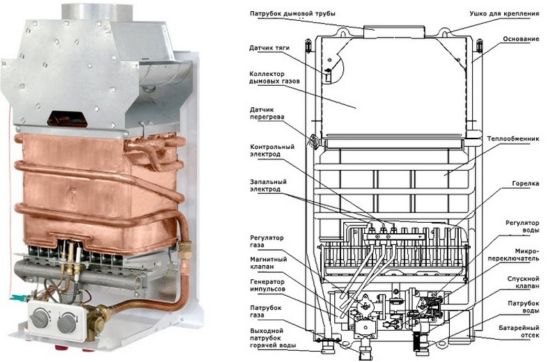 Газовые колонки ладогаз