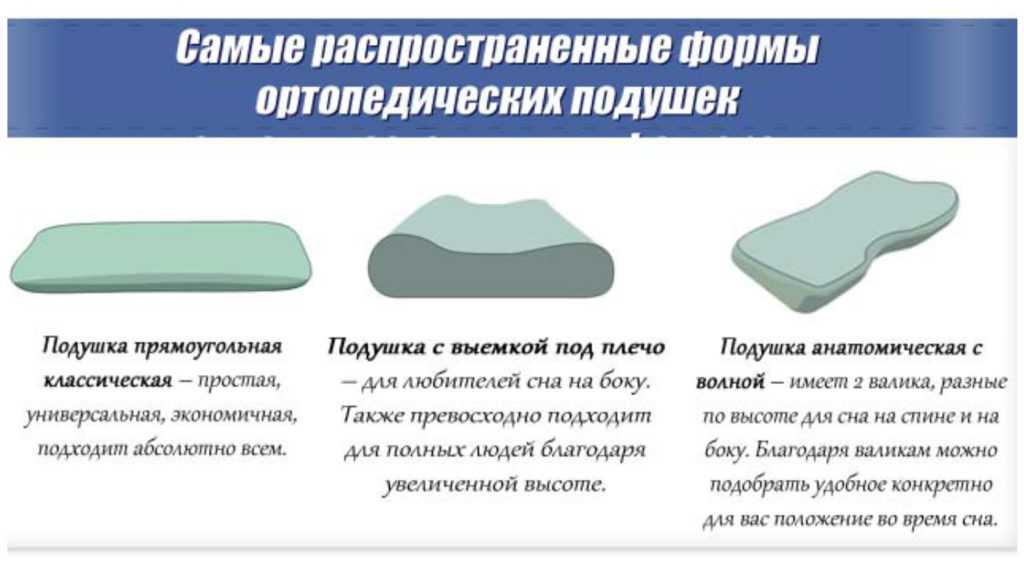 Ортопедические подушки: для чего нужны, виды ортопедических подушек, состав, как пользоваться