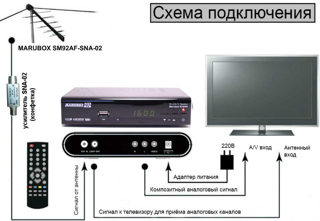 Как подключить два телевизора к одной цифровой приставке? какими способами можно подсоединить 2 телевизора к приставке цифрового телевидения?