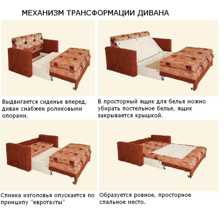 Механизмы раскладывания диванов: виды по типу трансформации, как называются – какие бывают способы разложить систему раскладной конструкции