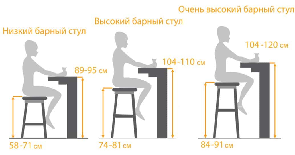 Высота барной стойки на кухне: стандартные размеры | советы и рекомендации