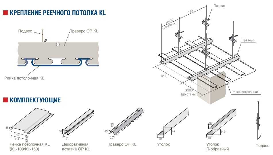 Тонкости монтажа реечного потолка - про дизайн и ремонт частного дома - rus-masters.ru