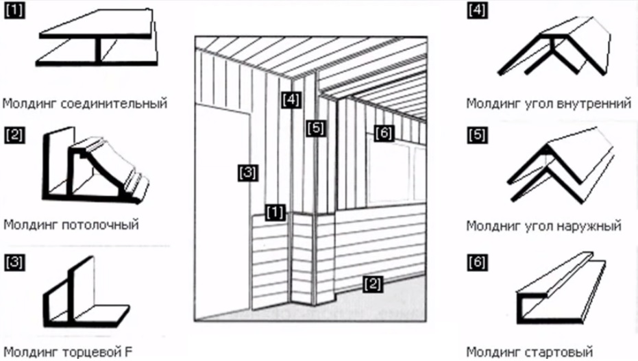 Монтаж стеновых панелей мдф для внутренней отделки своими руками, как правильно крепить, видео и др