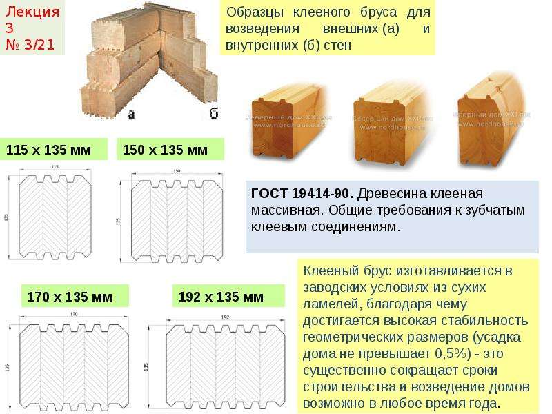 Из какого бруса строить дом для постоянного проживания? | ск пестово