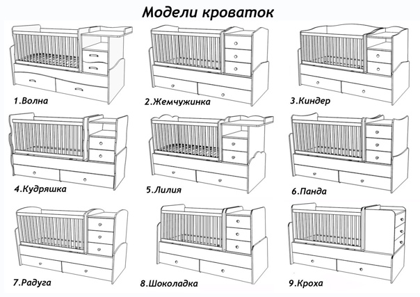 Как выбрать детскую кровать: советы для разных возрастов | аскона